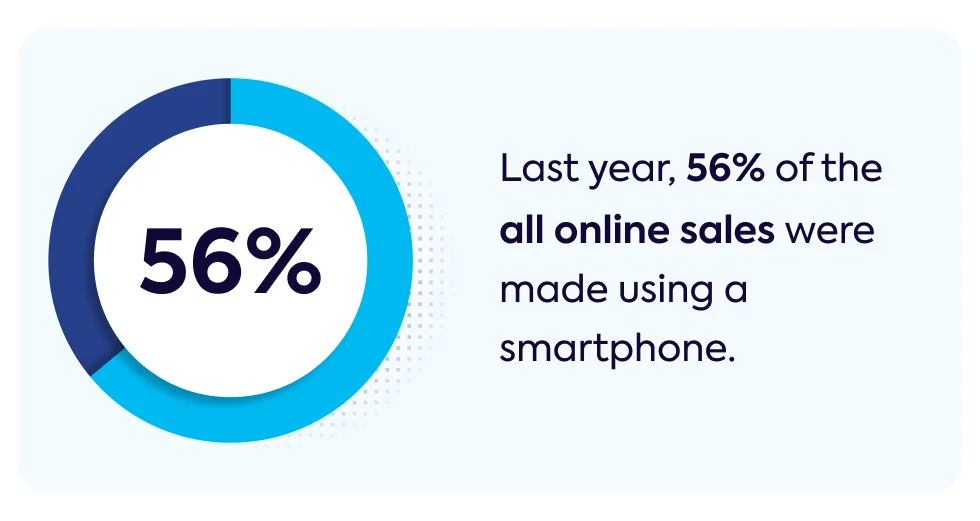 last-year-56-percent-of-the-all-online-sales-were-made-using-a-smartphone